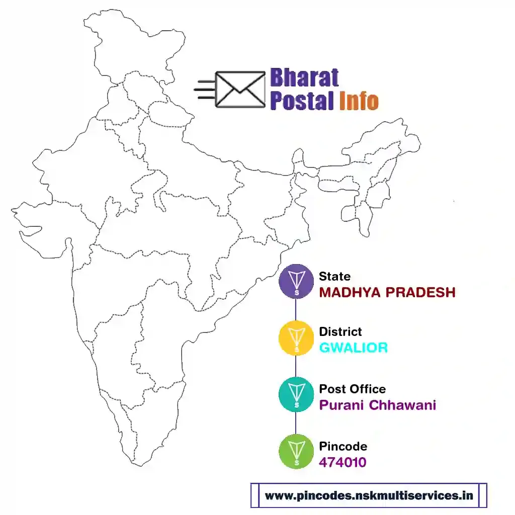 madhya pradesh-gwalior-purani chhawani-474010